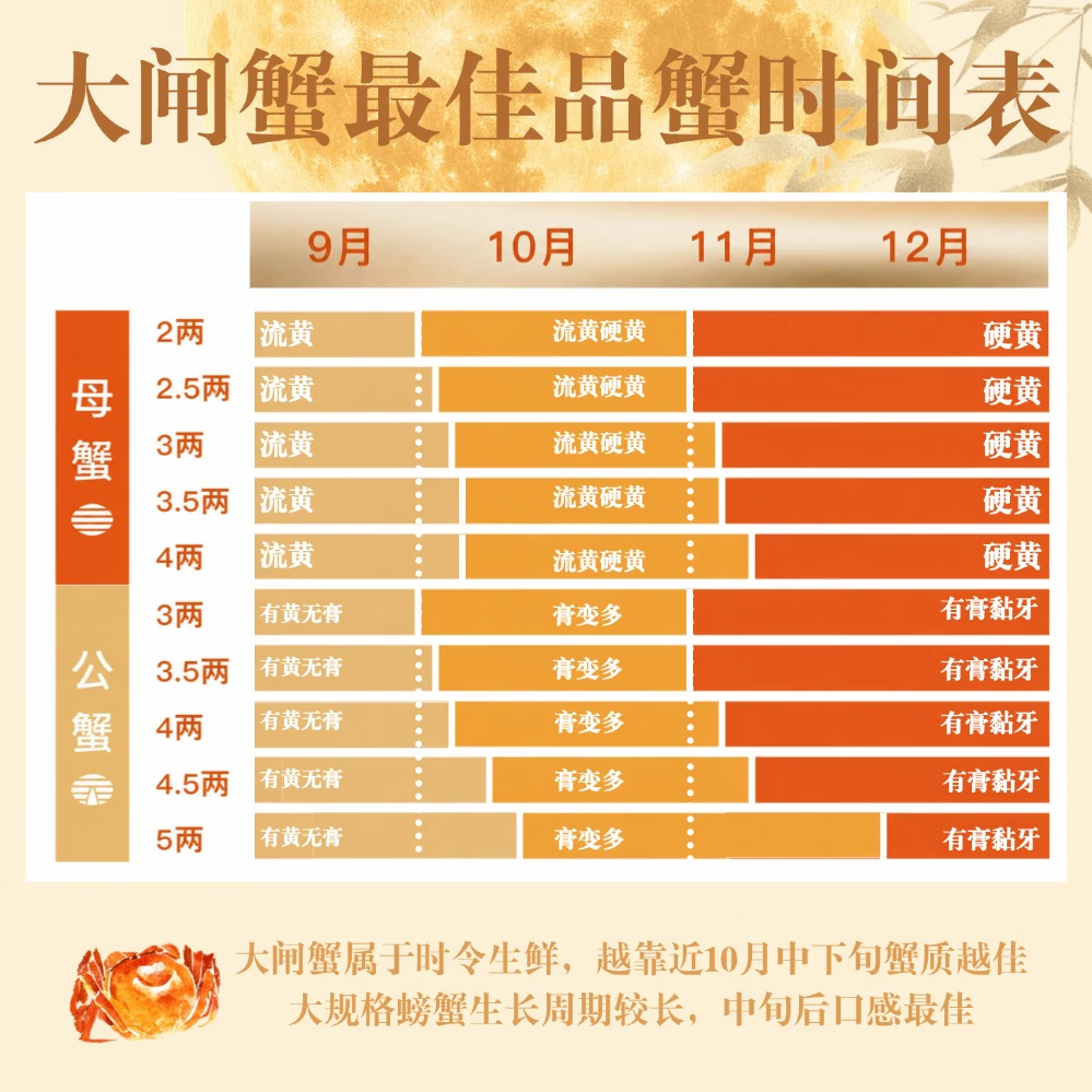 【活蟹】水淼鲜 洪湖大闸蟹活螃蟹生鲜现货海鲜水产团购中秋礼盒 公3.7-4.0两/母2.7-3.0两 3对6只装