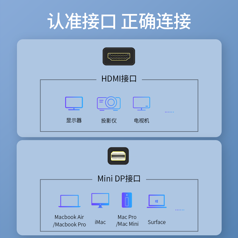 毕亚兹 Mini DP转HDMI转换器 1.8米 迷你DP转接头 支持苹果微软Surface平板电脑接显示器投影仪扩展坞 ZH45白