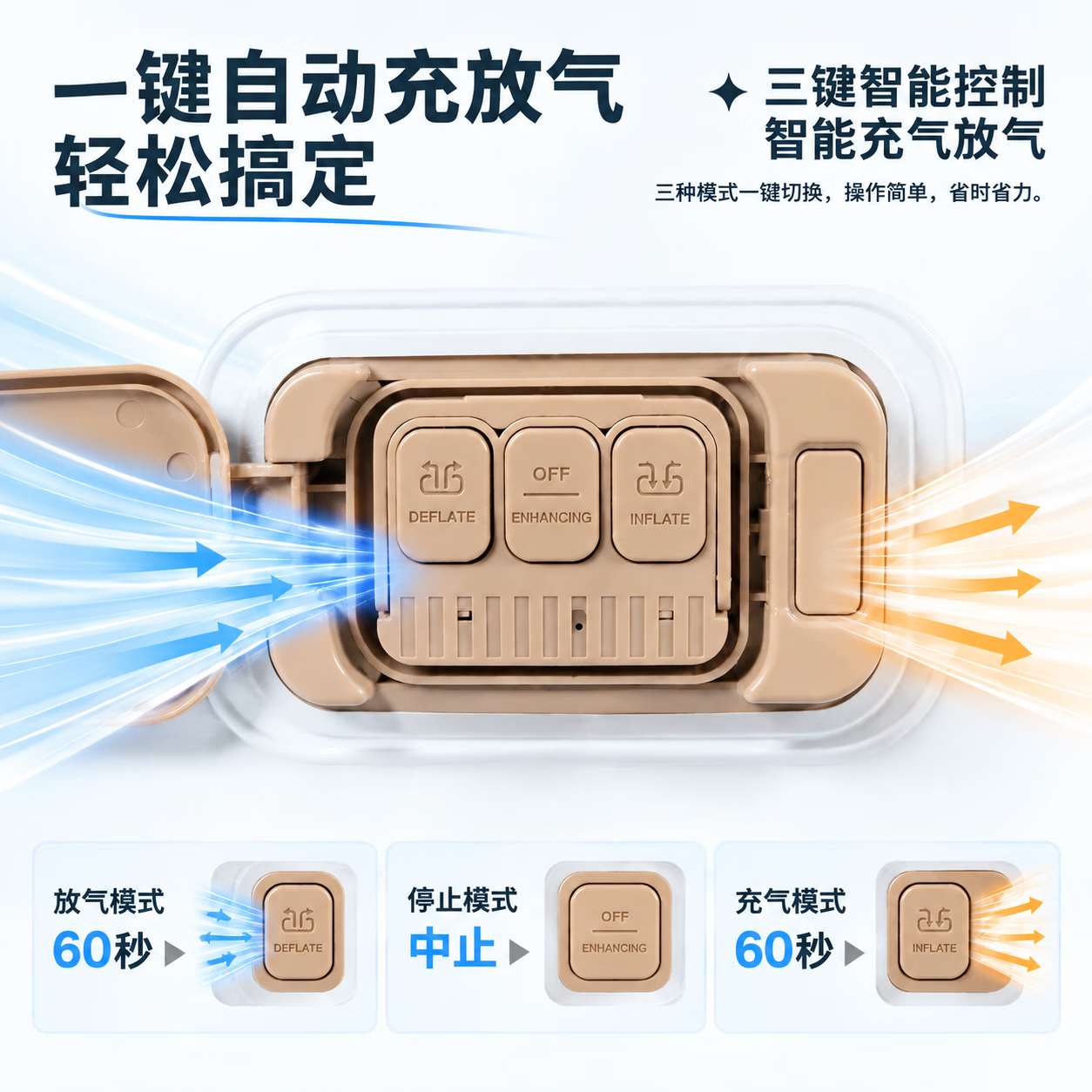 YOBEWAY车载床自动充气床垫后排内置泵轿车SUV适用旅行便携式后备箱睡垫 【C级车专用】夜岩黑-语音泵-防倾斜款