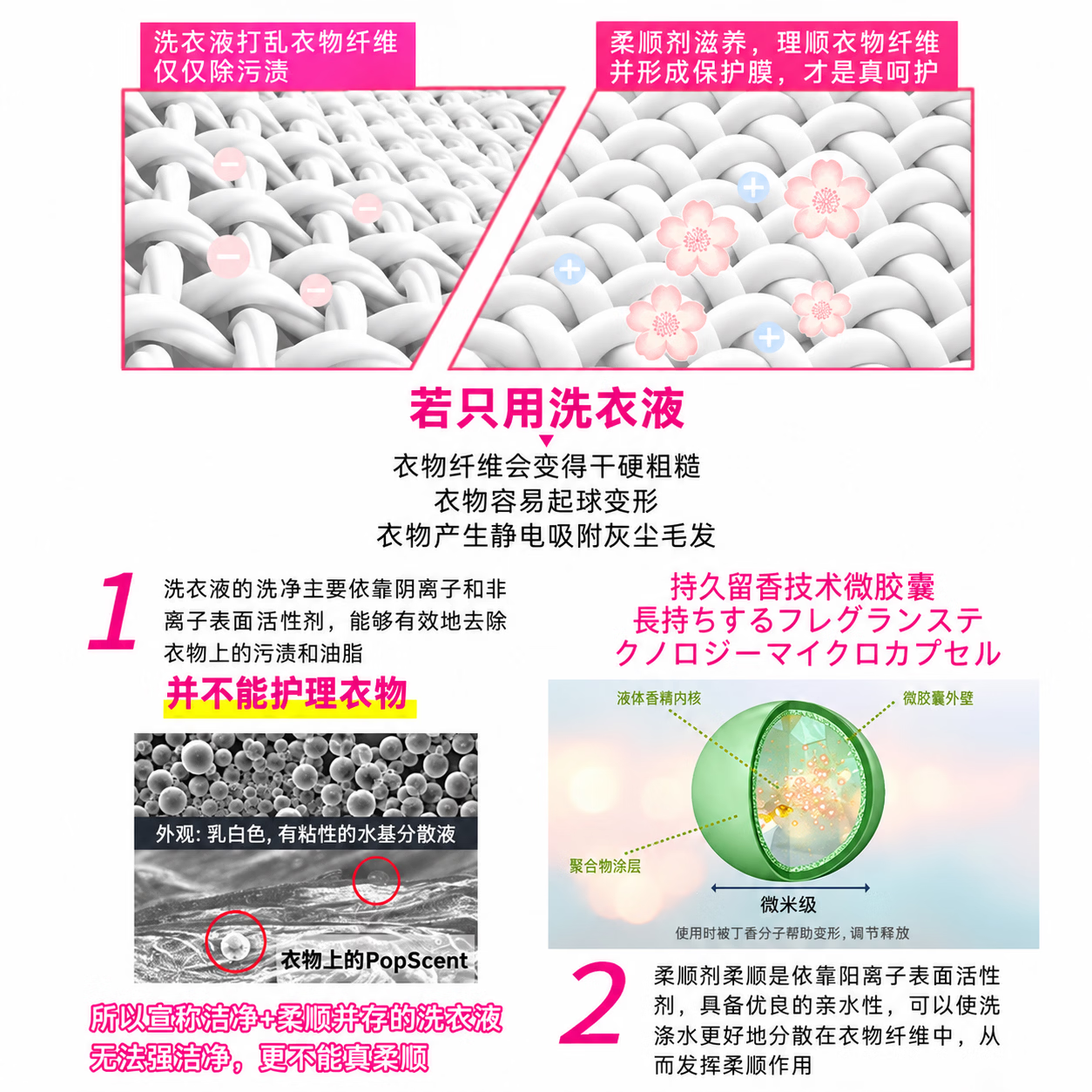 ZYVI【日本】衣物柔顺剂持久留香洗护浓缩持久浸泡衣服留香去静电杀菌 体验装 1kg*1瓶 衣物柔软持久留香 【京东快递次日达】温和奢护|柔软蓬松|易漂无残留