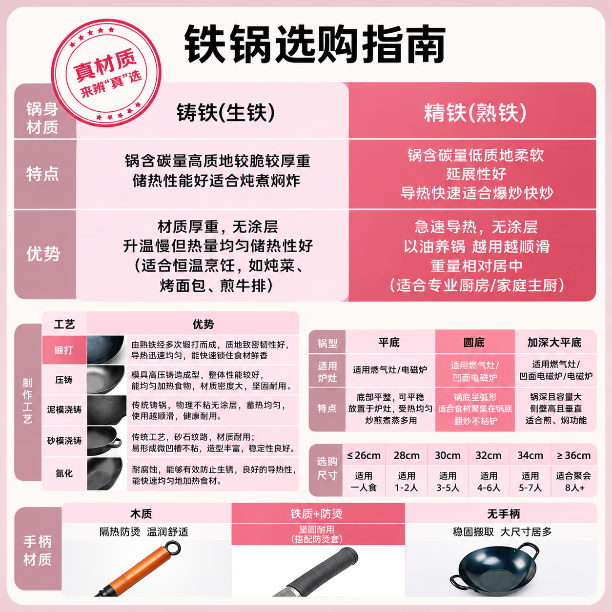 章丘正宗手工铁锅老式炒锅家用炒菜锅鱼鳞铁锅正品无涂层不易粘锅 【章丘鱼鳞爆炒锅】赠木盖+铲|适合5-7人 34cm 【万锤锻造|不粘封神|古法技艺】