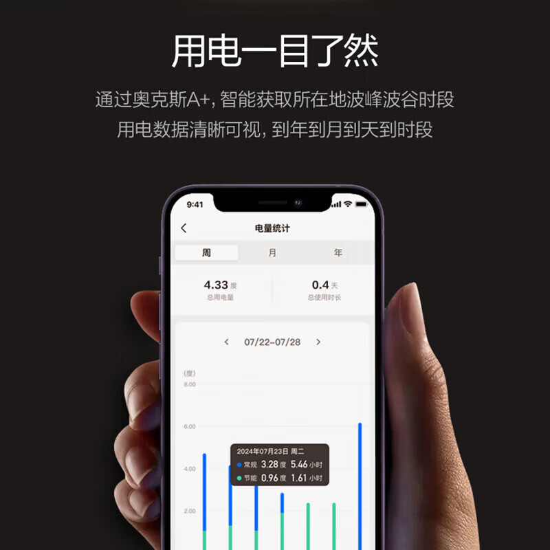 图 8