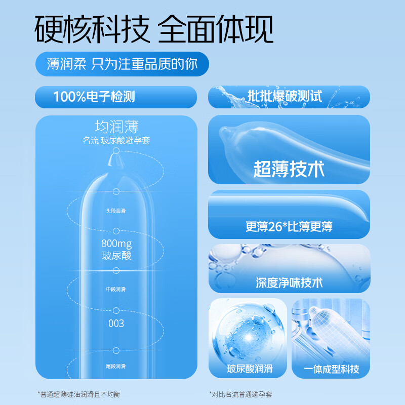 图 7