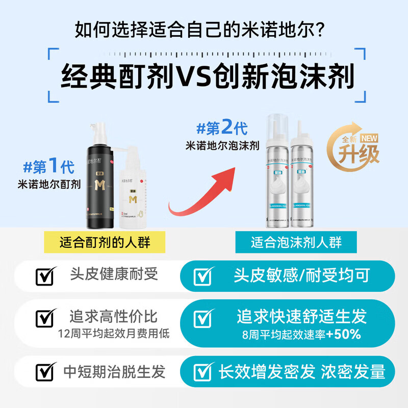 图 7