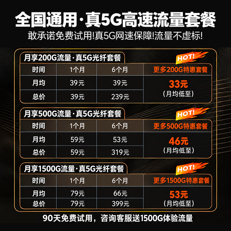 圣凡杜5g随身WiFi6无线网卡移动路由器2026款全国通用可免插卡千兆双频车载笔记本电脑通用流量上网卡 【5G彩屏升级版】高清彩屏智显新升级