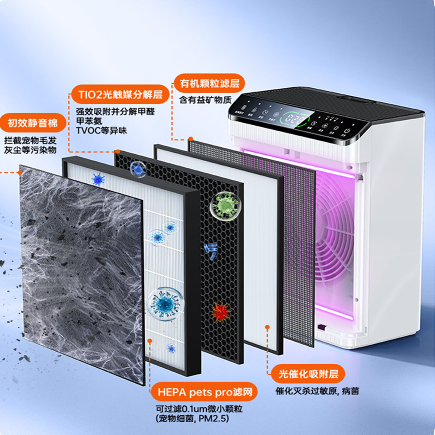 Aiobqdq家用空气净化器客厅办公室卧室消毒杀菌负离子除尘除甲醛除异味PM2.5强力除烟除宠物毛发 320B+2个滤网+4个可洗静电吸附棉