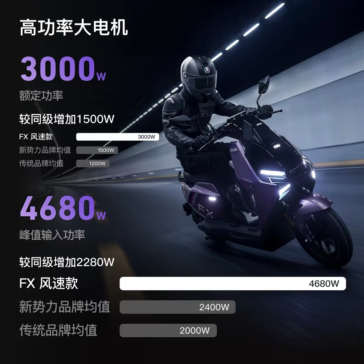 小牛（DIAN DONG CHE）FX风速 智能高速通勤外卖代步