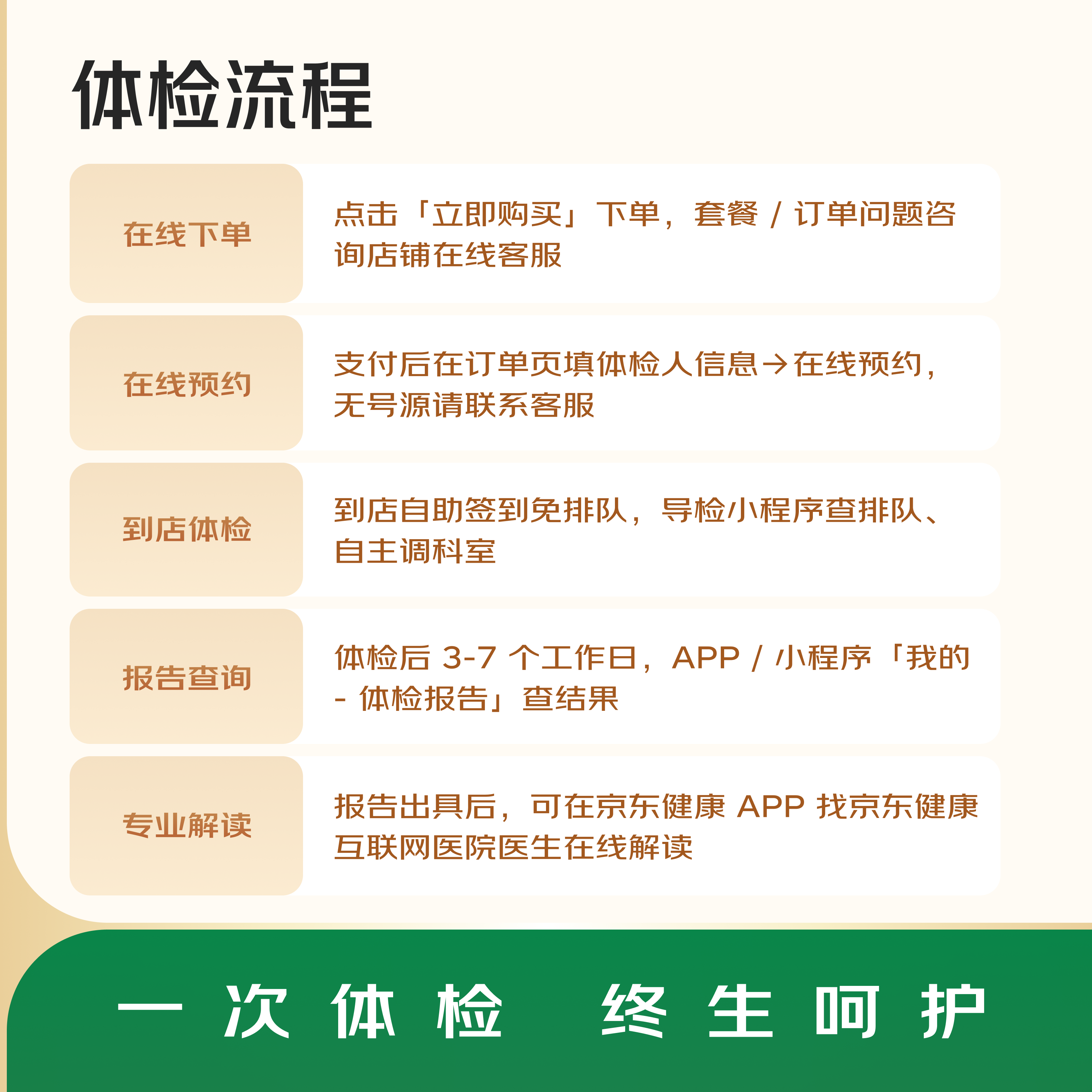 【胸部DR+肿瘤标志物】优选体检套餐 京东体检 男性体检 体检 中青年