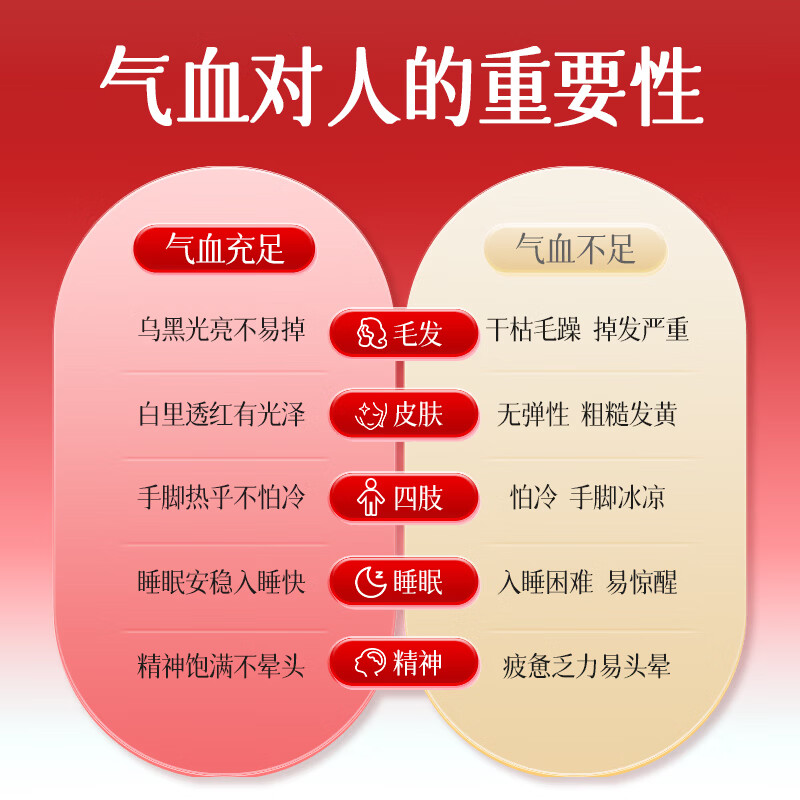 黄芪当归阿胶口服液 补血补气 改善贫血 十二盒装 100ml*1盒