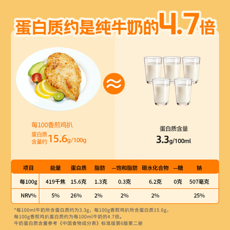春雪食品香煎鸡扒 【千项严检】水煎鸡胸排健身轻食沙拉空气炸锅食材 100g*24片