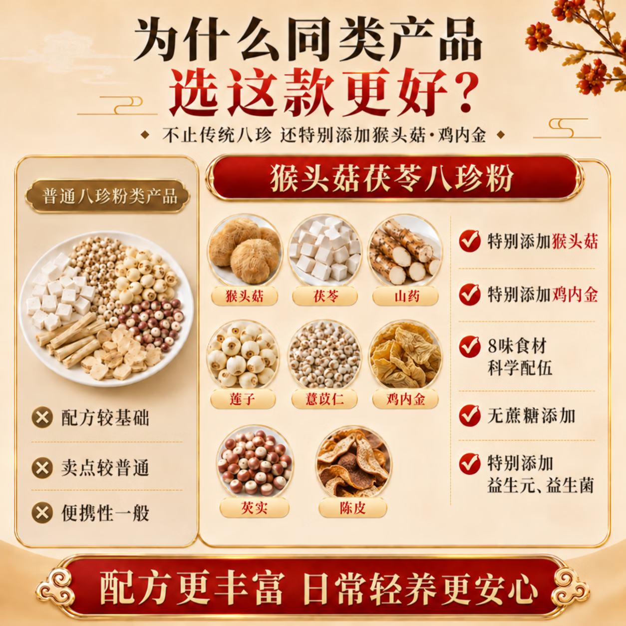 补养堂八珍粉铁棍山药猴头菇养胃鸡内金食品调理脾胃营养早餐代餐营养品 【体验装】 400g*1罐 润养脾胃
