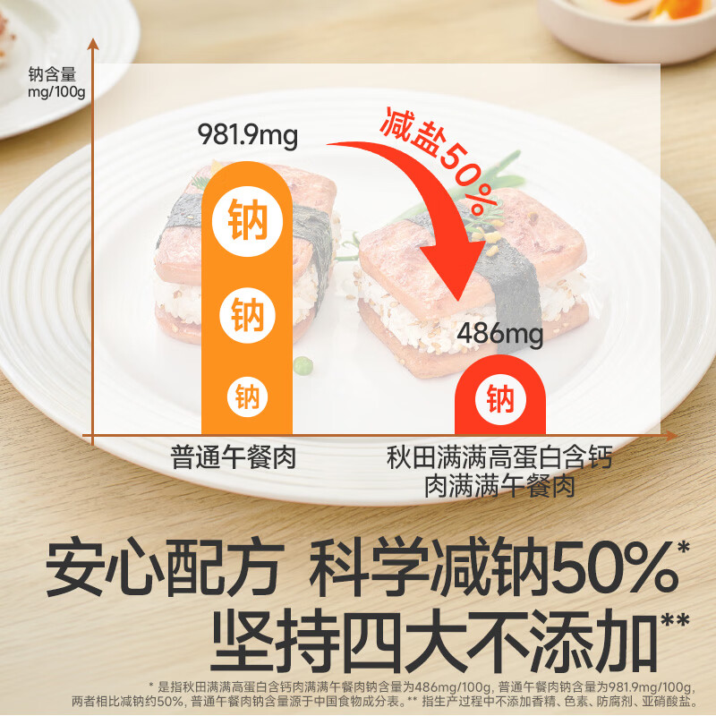 秋田满满高蛋白含钙儿童午餐肉独立小包装大肉粒黑猪肉减钠50% 高蛋白含钙肉满满午餐肉210g*3