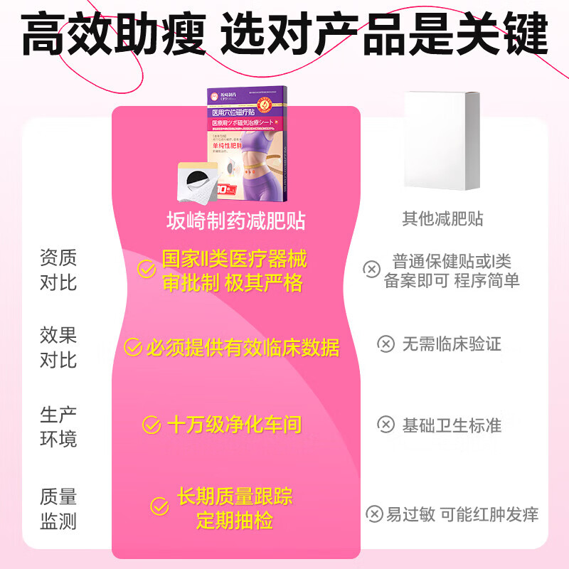 坂崎制药减肥贴瘦肚子燃脂全身医用穴位磁疗贴祛湿肚脐贴瘦身贴 【三盒装】 10贴*3盒 -疗程见效
