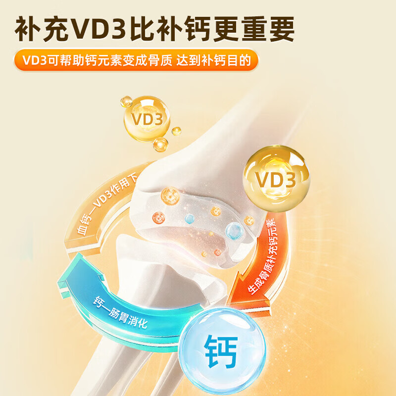 九芝堂维生素D软胶囊老年人补充维生素d补VD365维生素d3营养补充剂100 【新品尝鲜】 100粒*1瓶 维生素D软胶囊