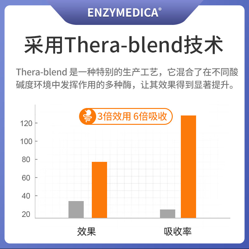 Enzymedica安森每康美国进口黄金复合消化酶成人助消化调理肠胃胀气消化不良 【进阶版】金级消化酶ATPro加益生菌 45粒*1瓶