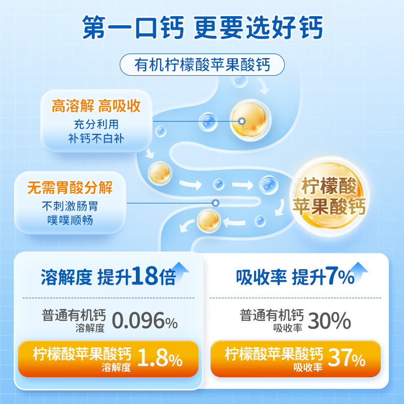 Nature's Nutra莱思纽卡婴幼儿童液体钙儿童钙柠檬酸苹果酸钙滴剂0-3岁 【限时买1送1】钙滴剂 60mg*1瓶