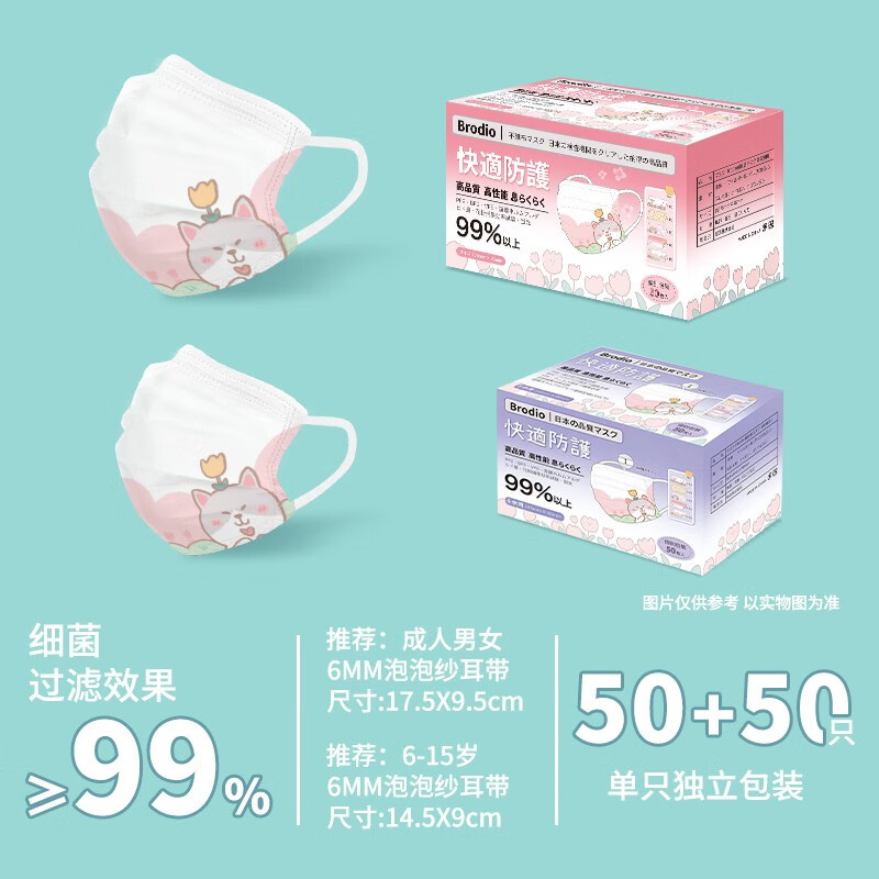 Brodio口罩价格趋势及评测报告