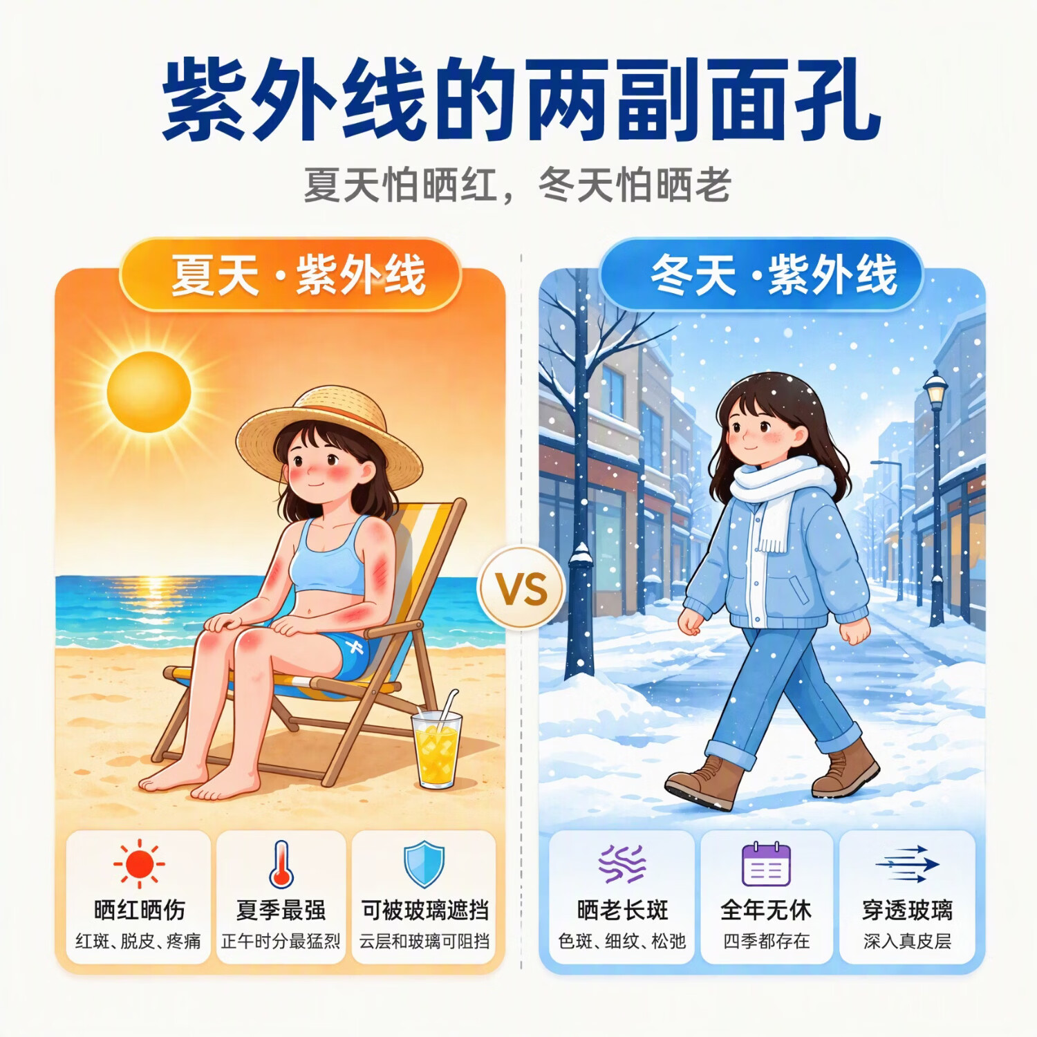 图 8