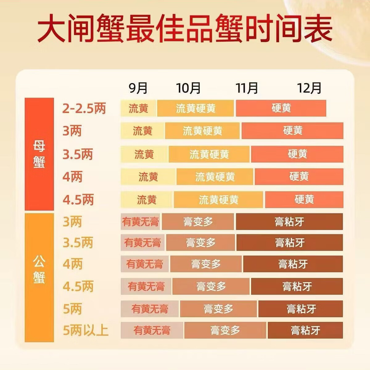 【活蟹】正宗江苏 母大闸蟹 简装生鲜水产礼盒 京东快递 售后无忧 【活蟹】八只2-2.2两母蟹