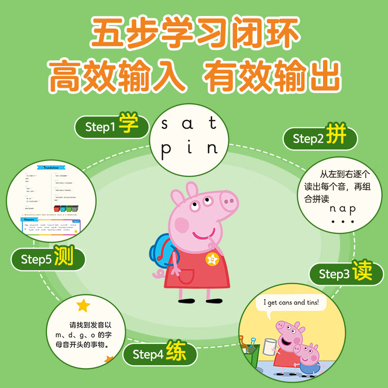 【任选】 小猪佩奇英语高频词分级绘本英语教材英语阅读宝宝早教2-6-8岁儿童启蒙读物幼儿园发音口语能力 (10册)小猪佩奇分级绘本Level 1