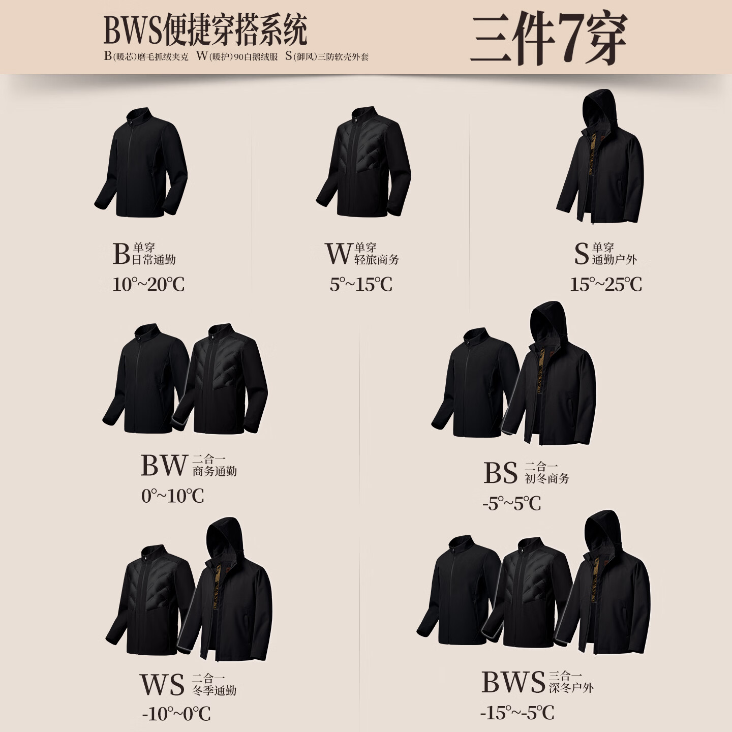 衬衫老罗[三件7穿]三件套夹克外套BWS拒水三防90鹅绒服羽绒服可拆卸外套男 黑色 2XL 52 (156-170斤)