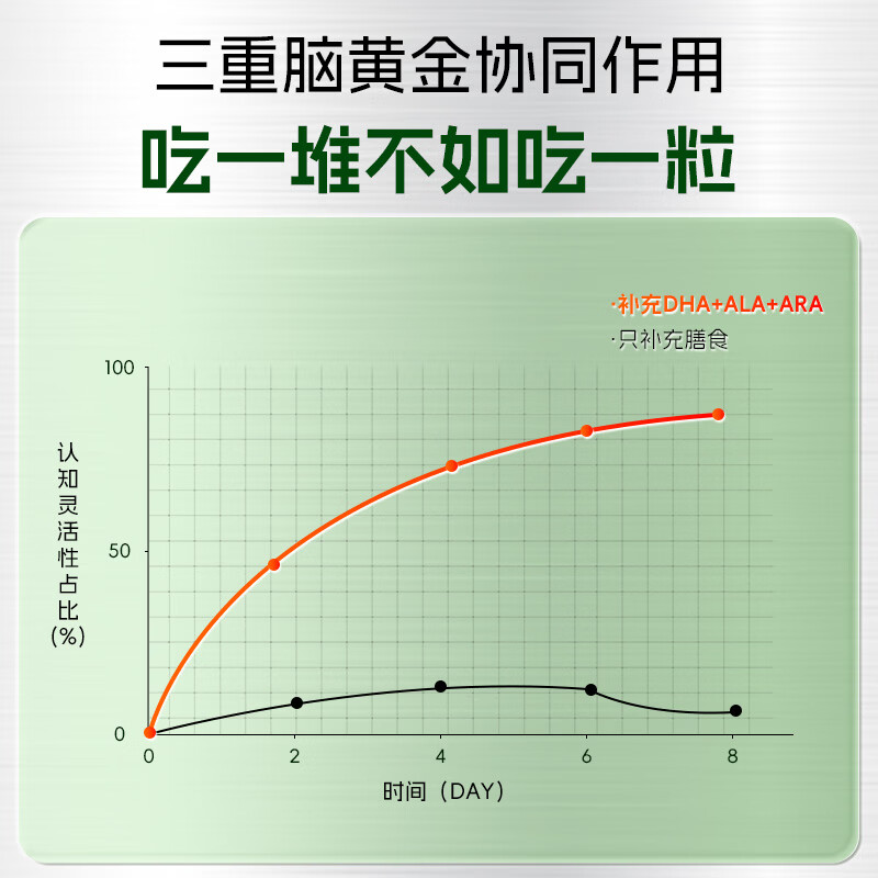 图 7