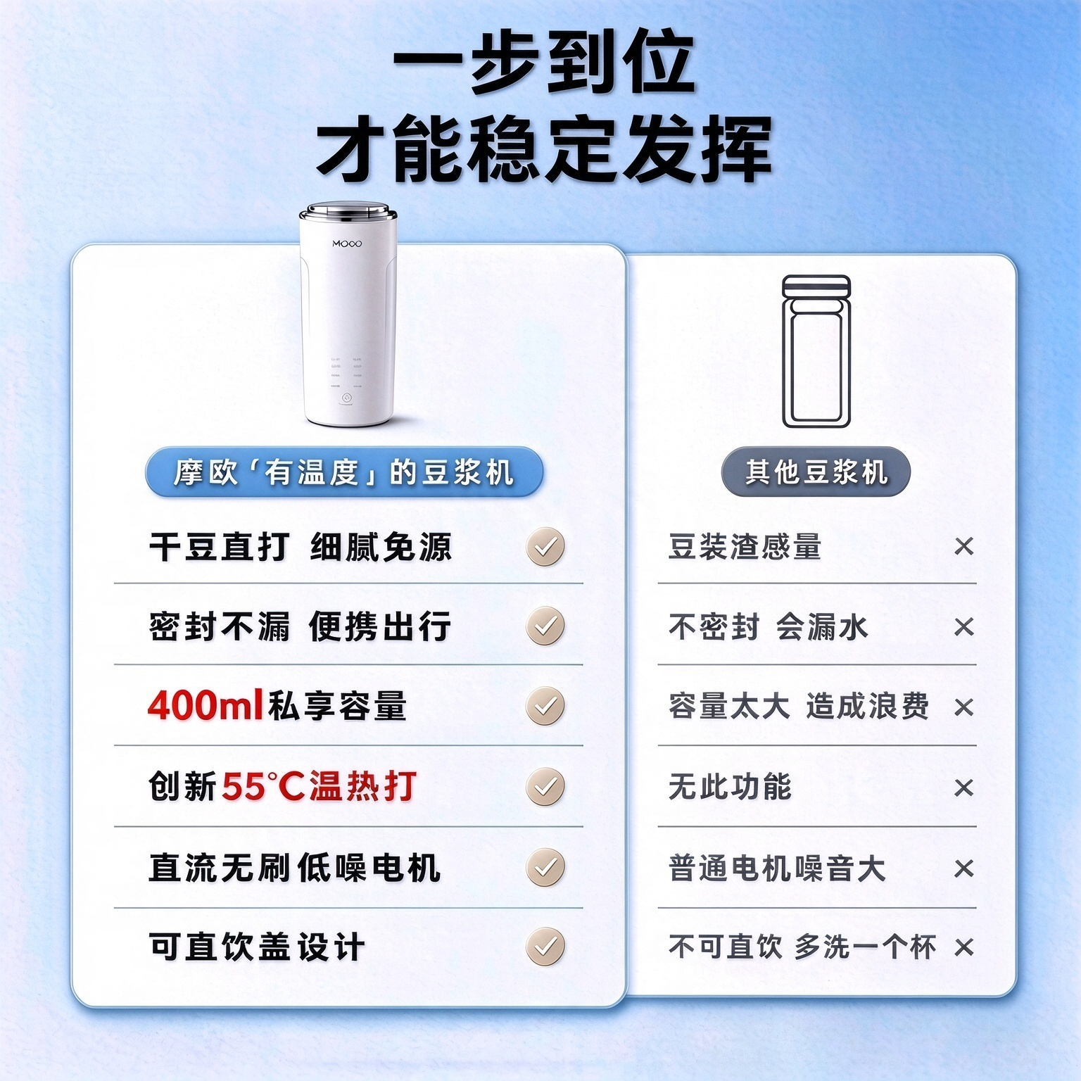 摩欧MOOU正品旅行学生便携直饮豆浆杯家用自动迷你破壁机免过滤豆浆机宿舍 基础款300ml【食品级不锈钢内胆+6大功能】