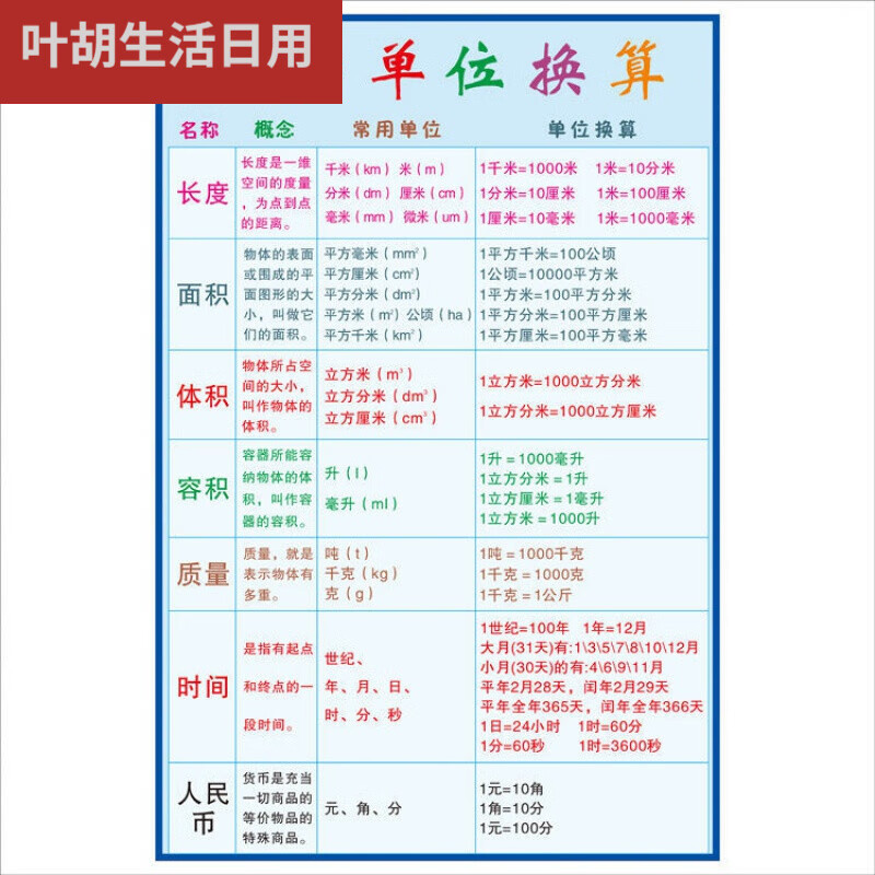 换算 相关京东优惠商品排行榜 4 价格图片品牌优惠券 虎窝购