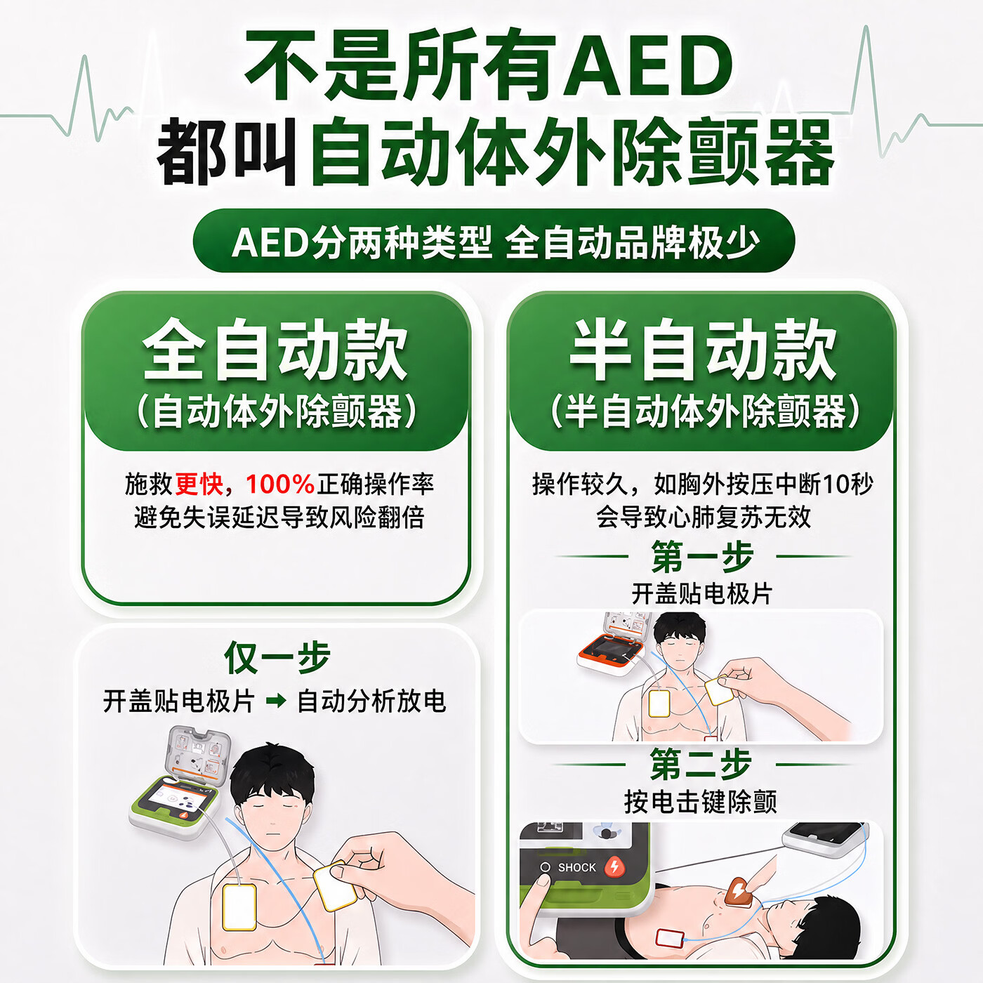 席勒aed除颤仪半/全自动体外除颤器车载家用医用便携式心脏急救设备 【联网急救】N4半自动彩屏4g+赠礼+培训