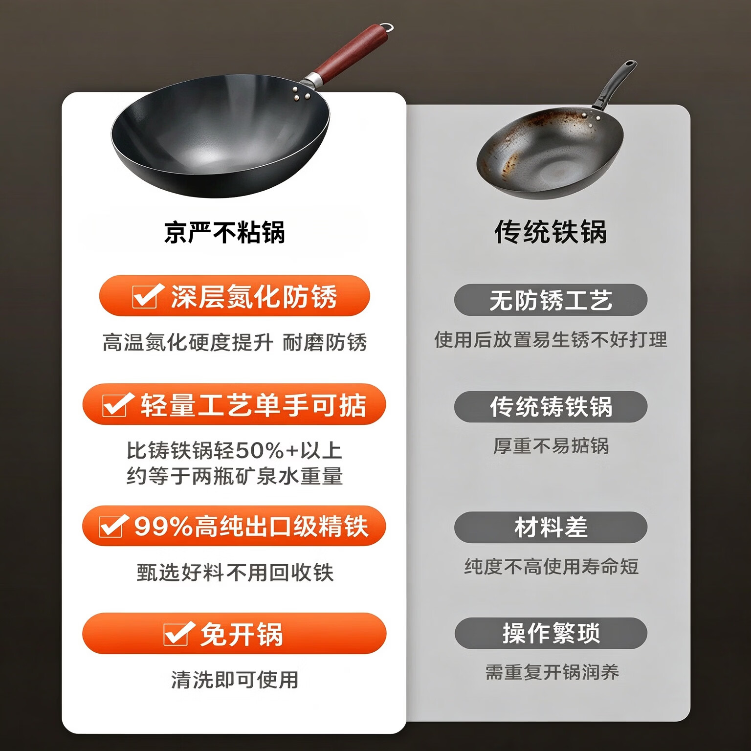 京严铁锅无涂层不粘锅家用炒菜锅精铁防锈锅具电磁炉燃气灶专用已开锅 【燃气灶用】无耳+盖+铲 30cm 氮化防锈丨爆炒出锅气丨2026最新款