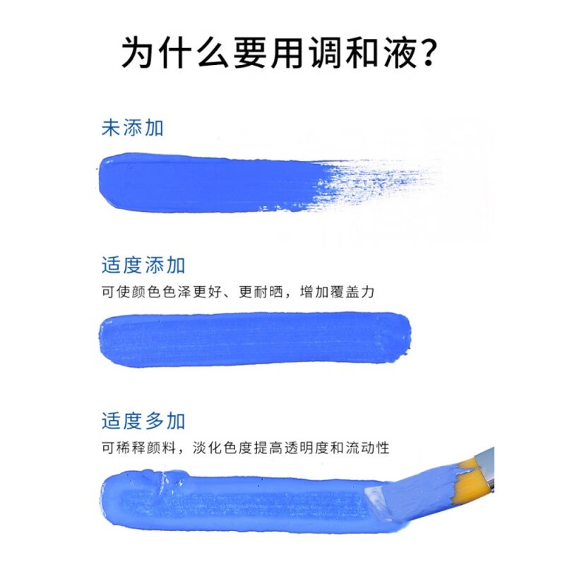 丙烯颜料调和液亮光剂哑光剂透明保护漆亚光助剂底涂绘画透明防水防晒丙烯媒介剂上光油 60ML调和液 单瓶