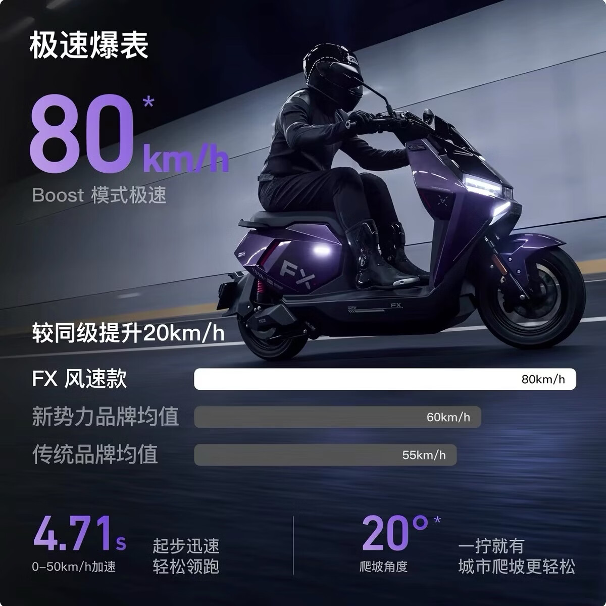 小牛（DIAN DONG CHE）FX风速 智能高速通勤外卖代步