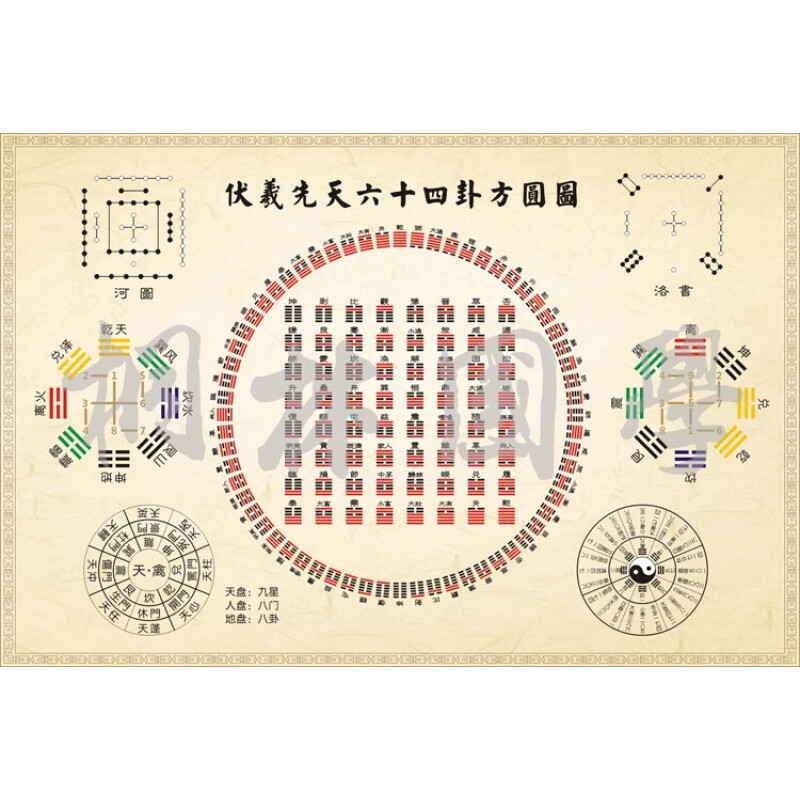 山头林村伏羲先天六十四卦方圆图河图洛书先后天八卦易经学习装饰画76