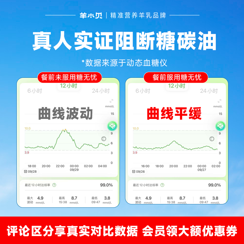 羊小贝【餐前阻断】糖无忧专利益生菌粉控糖阻断碳糖油脂提高代谢益生元 【轻控糖套餐】 28袋*2盒 （日2袋 约1个月）
