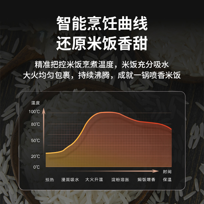 大松(TOSOT)电饭煲IH智能加热5L大容量防溢出智能多功能电饭锅 GDCF-4011C(4升) 4L