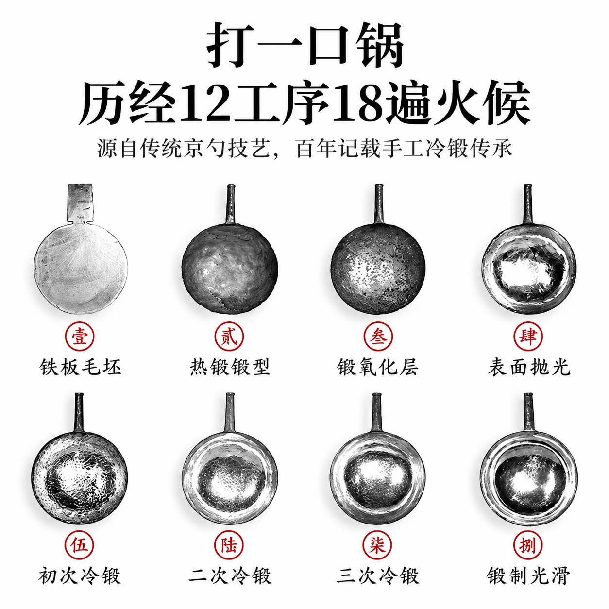 正宗章丘炒锅铁锅家用无涂层炒菜锅老式旗舰手工锻打木把手不粘锅 【章丘鱼鳞老铁锅】赠木盖+铲|适合5-7人 34cm 【百年传承|非遗工艺|越用越不粘】