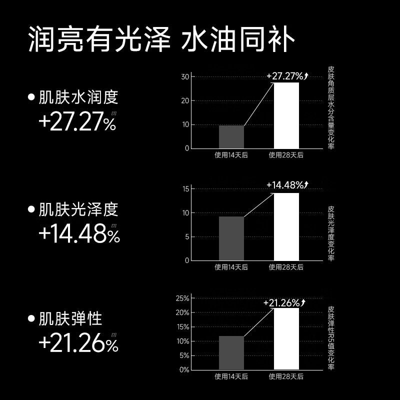 934/943白池花精华油多效修护男女面部护肤熬夜滋润保湿礼物送女友 【干皮适用-尝鲜装】焕颜精华油5ml