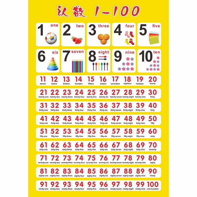 百数表教具挂图 儿童认1到100数字幼儿婴儿认知启蒙早教道具无声学习