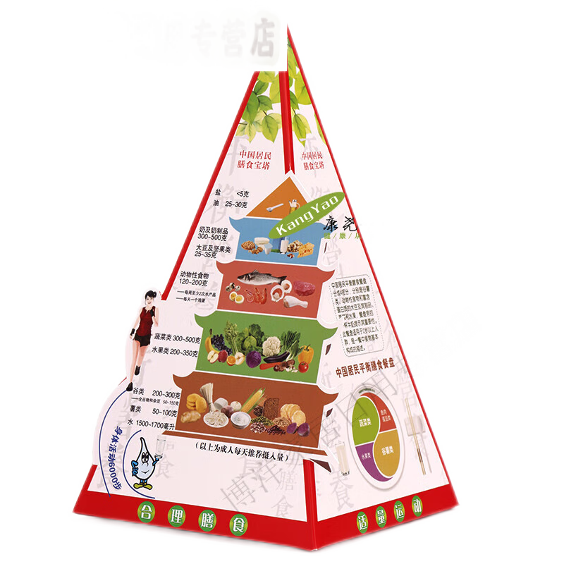 仿真食品中國居民平衡膳食寶塔 臺式膳食寶塔模型 寶塔模型_現(xiàn)貨單價