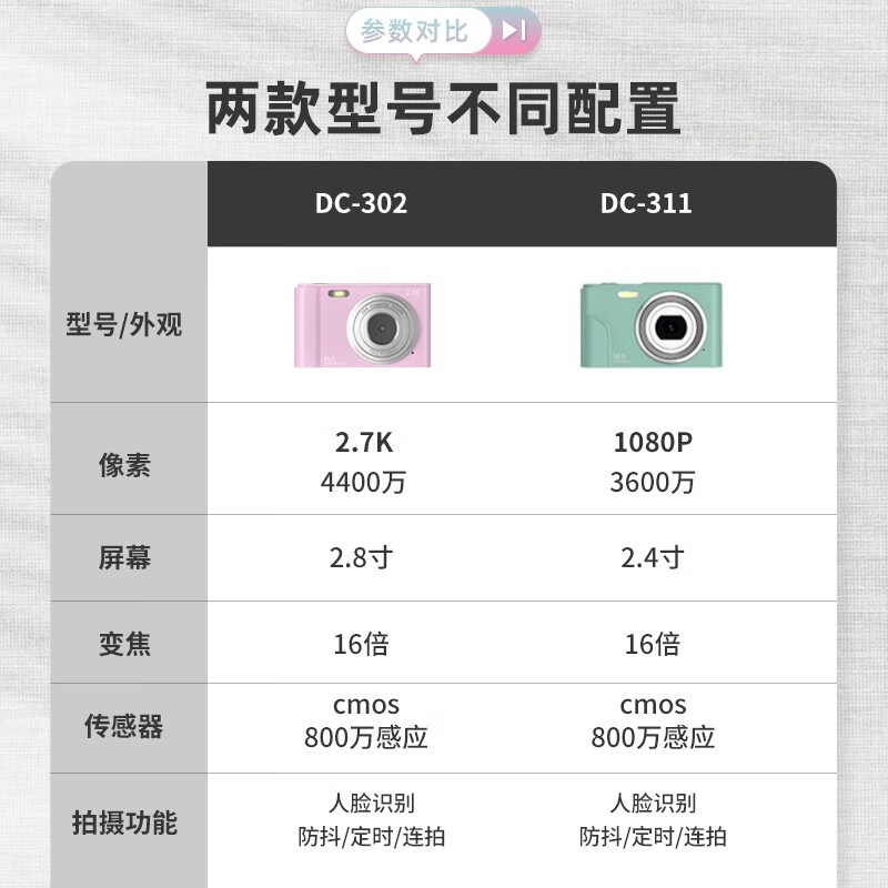 初步（CHUBU） 数码相机学生入门级高清CCD卡片照相机随身旅游便携轻薄相机 星际黑 【青春版】2.4寸液晶屏+32G内存卡