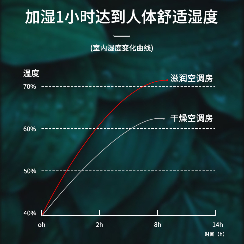 【420mL款发两只】Hulker加湿器 卧室迷你家用办公室桌面车载静音上加水小型usb空气加湿器 【白色赠白色】420ml大容量/低噪加湿/定时断电
