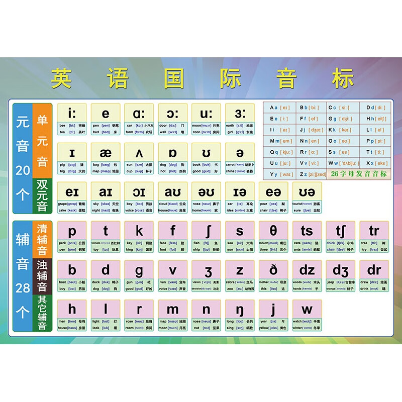 国际音标挂图 48个英语新音标26字母发音表元辅音拼读贴纸贴图家庭