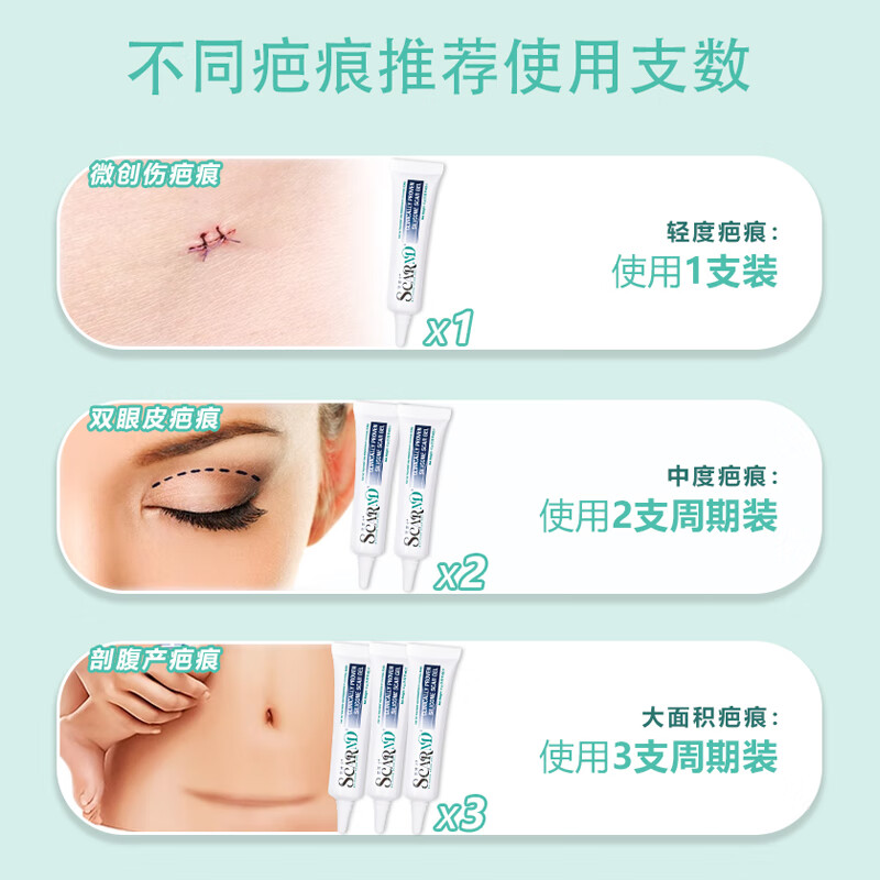 芭博士ScarMD美国进口祛疤膏医用硅凝胶剖腹产疤痕膏手术增生儿童除疤膏 6克*2支（送疤痕贴*2+帆布袋）