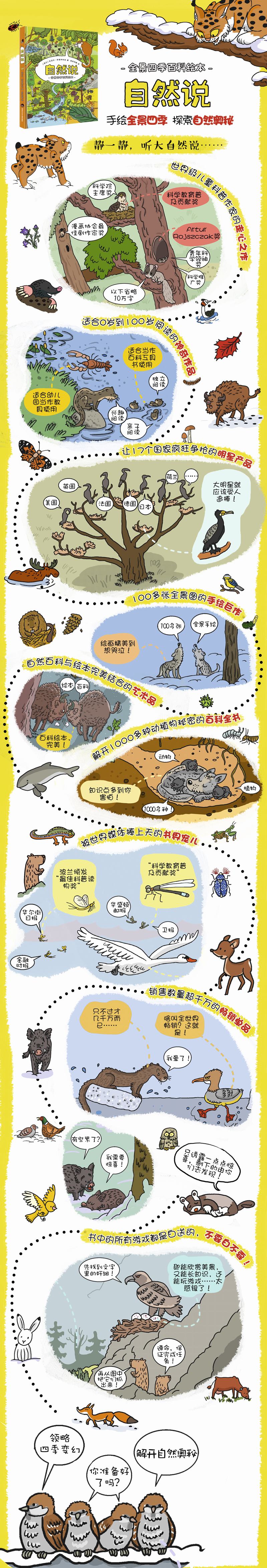自然说 全景四季百科绘本详情图