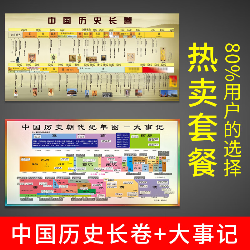 历史时间轴线图中国中国历史年代简表挂图历史长河朝代时间轴线海 款