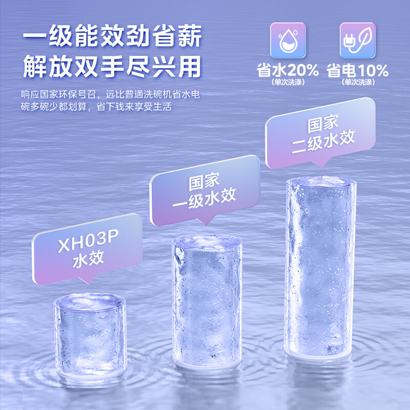 美的XH03P洗碗机怎么样？有什么优缺点-图片7