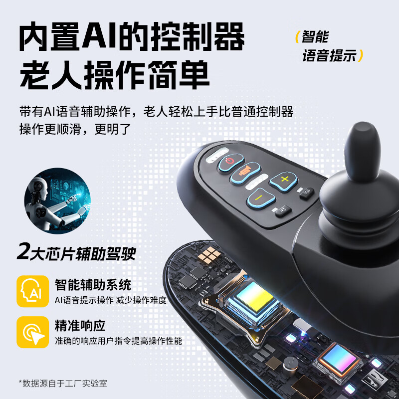 英国BURIRY电动轮椅老人全自动轻便可折叠旅行老年人电动轮轮椅可上楼智能语音残疾人代步车可配坐便器 舒适后躺款丨锂电20AH-LWA01