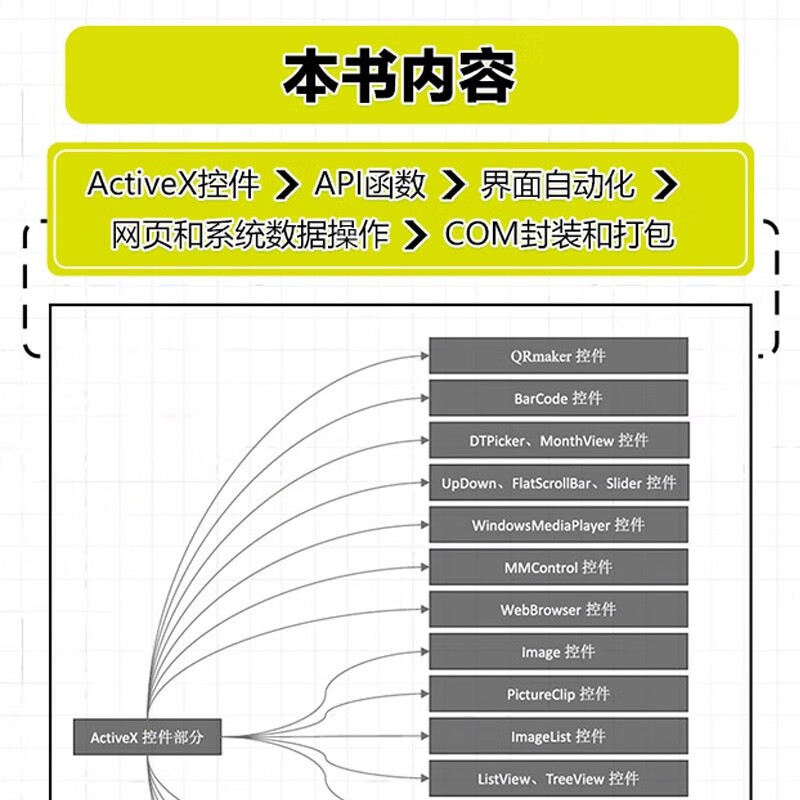 Excel VBA编程开发 （上下册共两册）