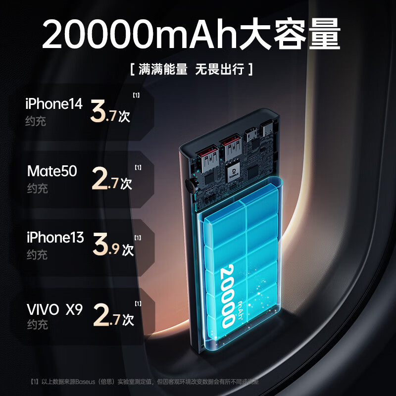 倍思 充电宝20000毫安时 支持苹果PD20W华为22.5w超级快充移动电源 数显金属大容量适用于苹果华为手机