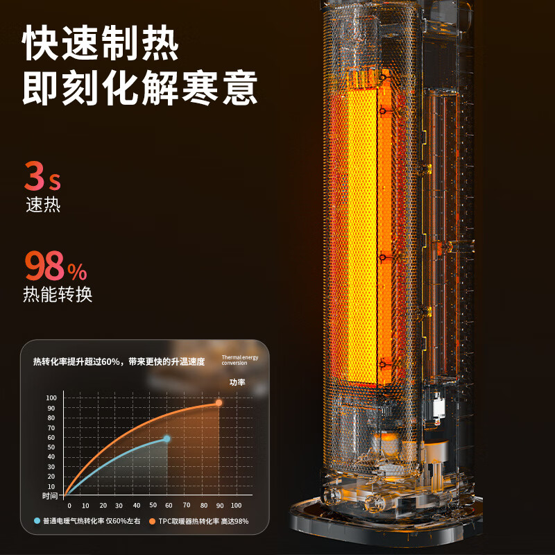 大宇卧室客厅暖风机家用电暖器速热立式电暖风智能遥控冷暖两用热风机 K6pro速热暖 k6pro遥控款